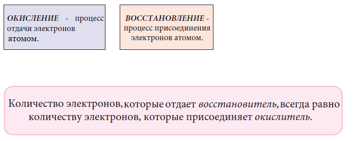 Химия - примеры с решением заданий и выполнением задач