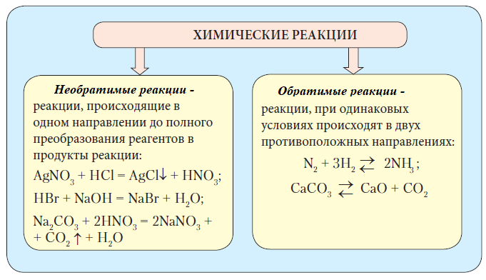 Химия - примеры с решением заданий и выполнением задач