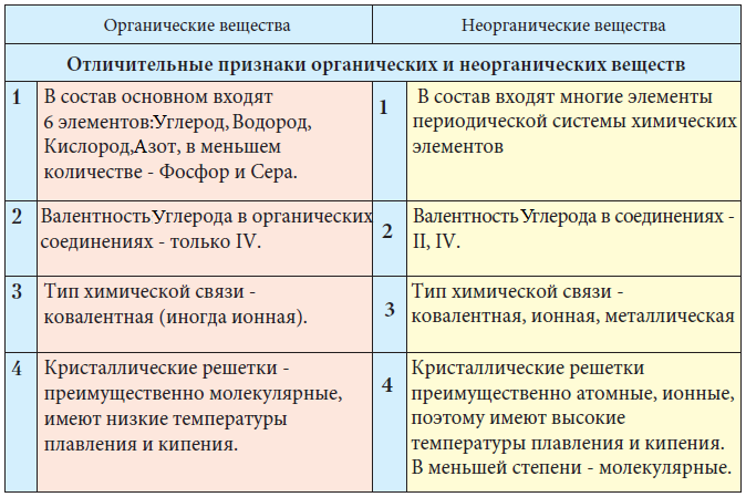 Химия - примеры с решением заданий и выполнением задач