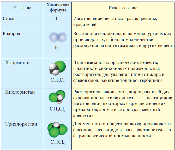 Химия - примеры с решением заданий и выполнением задач