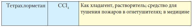 Химия - примеры с решением заданий и выполнением задач