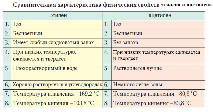 Химия - примеры с решением заданий и выполнением задач