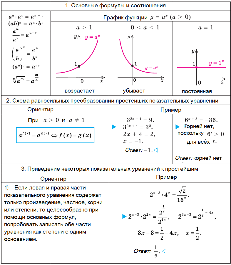 Алгебра - примеры с решением заданий и выполнением задач