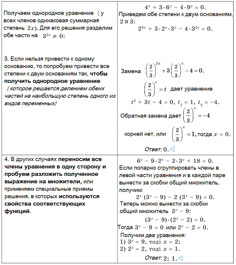 Алгебра - примеры с решением заданий и выполнением задач