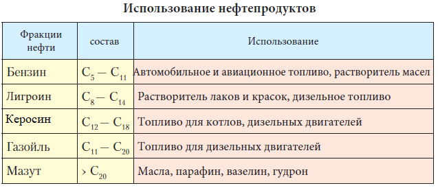 Химия - примеры с решением заданий и выполнением задач