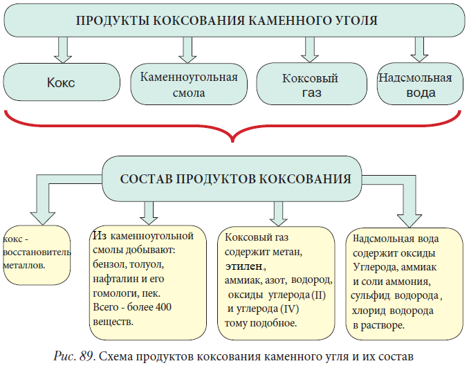 Химия - примеры с решением заданий и выполнением задач