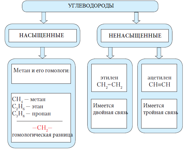 Химия - примеры с решением заданий и выполнением задач