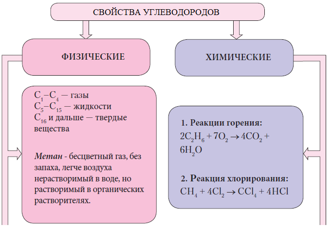 Химия - примеры с решением заданий и выполнением задач