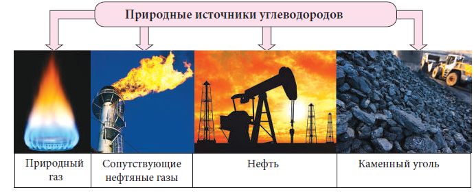 Химия - примеры с решением заданий и выполнением задач