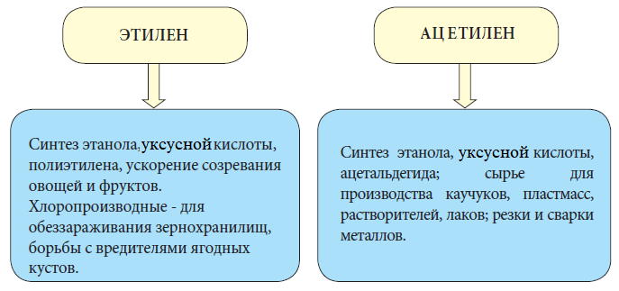 Химия - примеры с решением заданий и выполнением задач