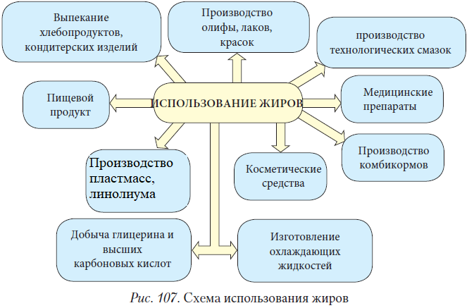 Химия - примеры с решением заданий и выполнением задач