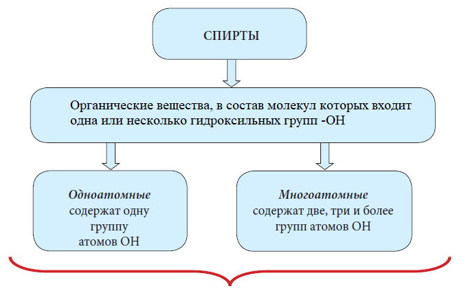 Химия - примеры с решением заданий и выполнением задач