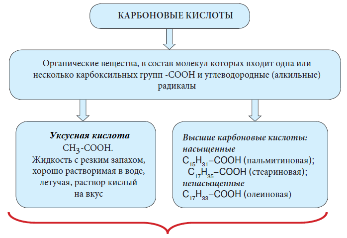 Химия - примеры с решением заданий и выполнением задач