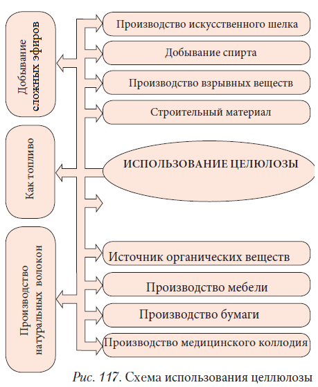 Химия - примеры с решением заданий и выполнением задач