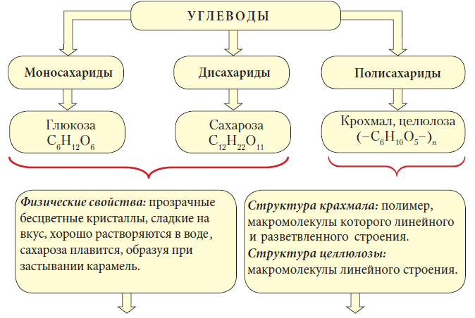 Химия - примеры с решением заданий и выполнением задач