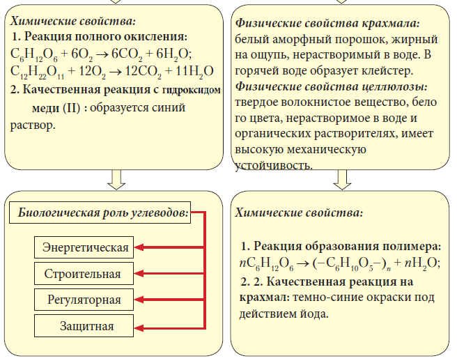 Химия - примеры с решением заданий и выполнением задач