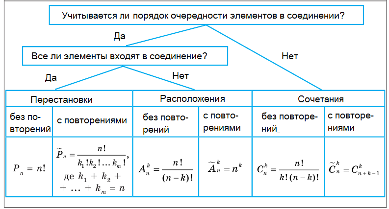 Алгебра - примеры с решением заданий и выполнением задач