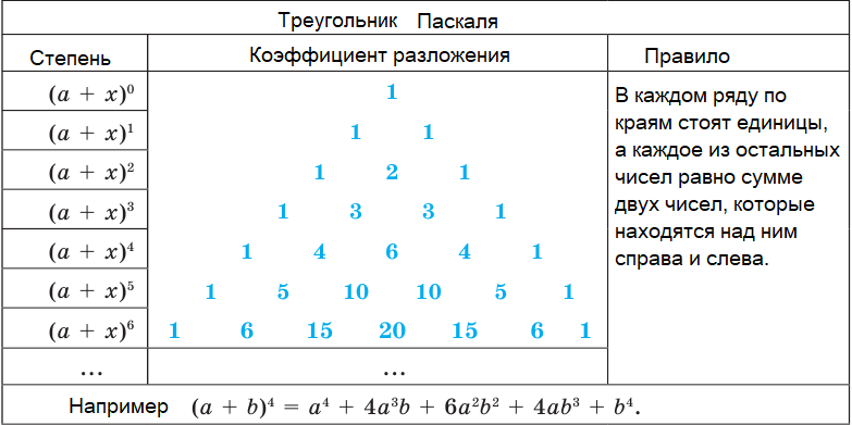 Алгебра - примеры с решением заданий и выполнением задач