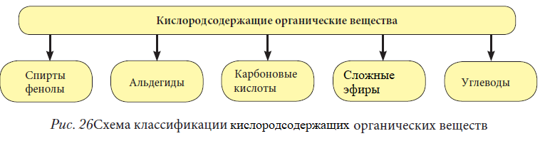 Химия - примеры с решением заданий и выполнением задач