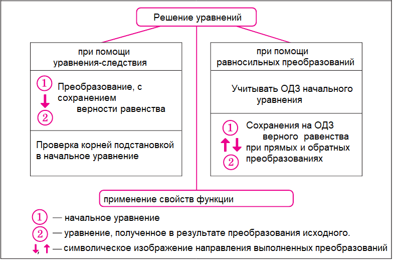 Алгебра - примеры с решением заданий и выполнением задач