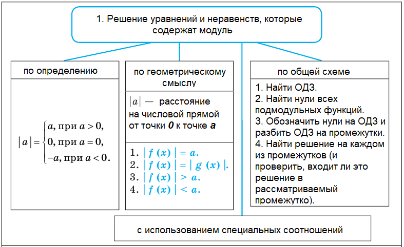 Алгебра - примеры с решением заданий и выполнением задач