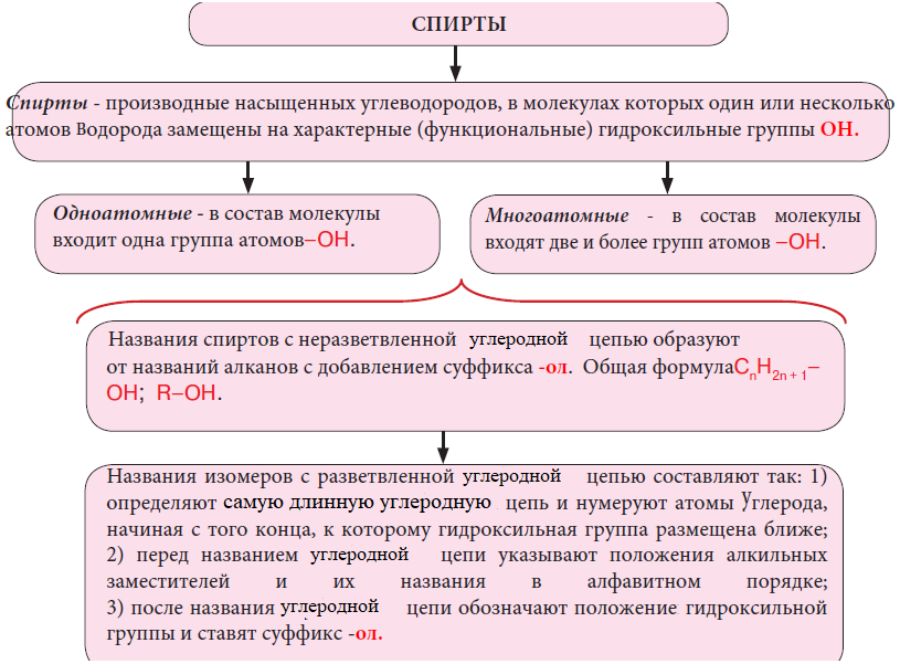 Химия - примеры с решением заданий и выполнением задач