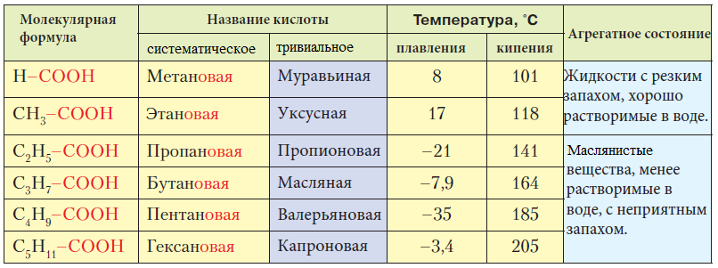 Химия - примеры с решением заданий и выполнением задач