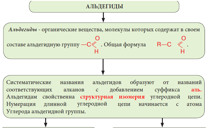 Химия - примеры с решением заданий и выполнением задач