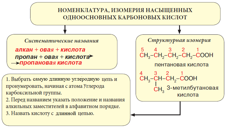 Химия - примеры с решением заданий и выполнением задач