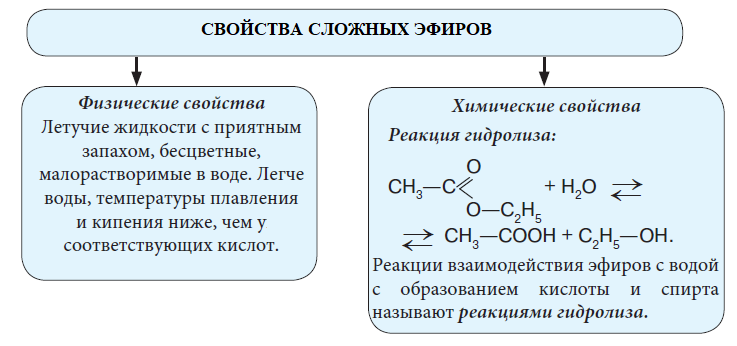 Химия - примеры с решением заданий и выполнением задач