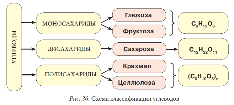 Химия - примеры с решением заданий и выполнением задач