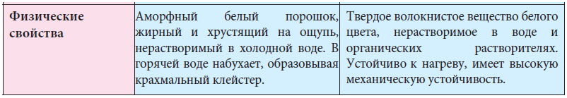 Химия - примеры с решением заданий и выполнением задач