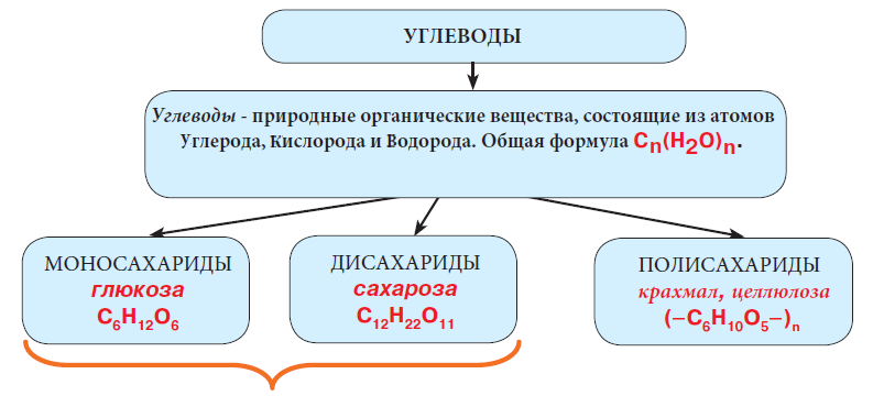 Химия - примеры с решением заданий и выполнением задач