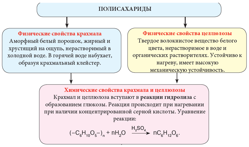 Химия - примеры с решением заданий и выполнением задач