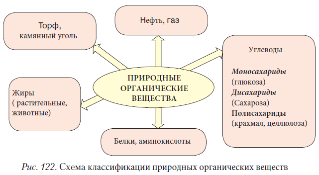 Химия - примеры с решением заданий и выполнением задач