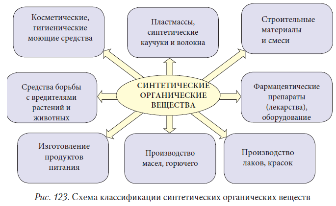 Химия - примеры с решением заданий и выполнением задач