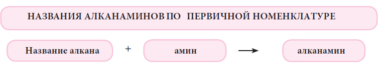 Химия - примеры с решением заданий и выполнением задач