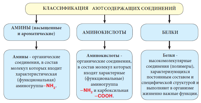 Химия - примеры с решением заданий и выполнением задач