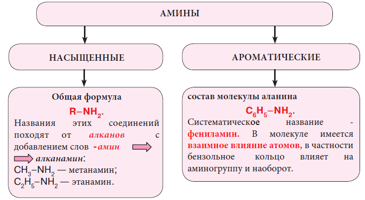 Химия - примеры с решением заданий и выполнением задач