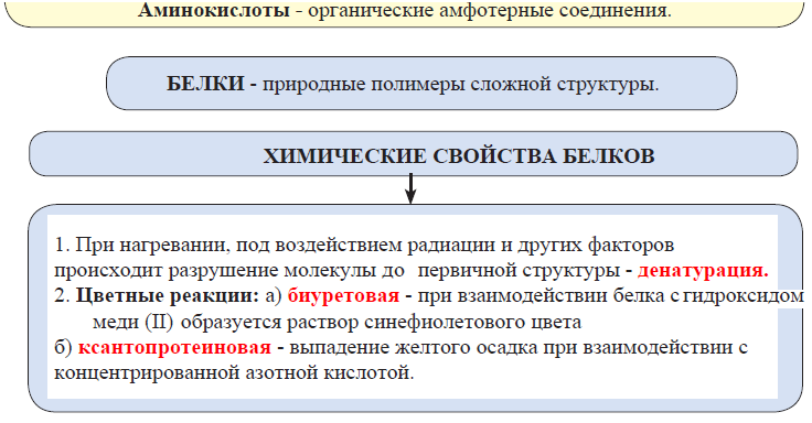 Химия - примеры с решением заданий и выполнением задач