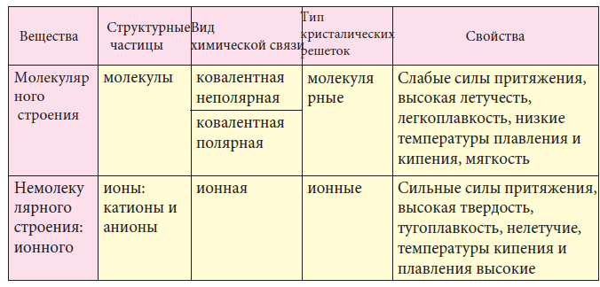 Химия - примеры с решением заданий и выполнением задач