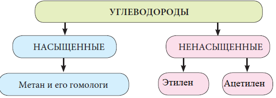 Химия - примеры с решением заданий и выполнением задач