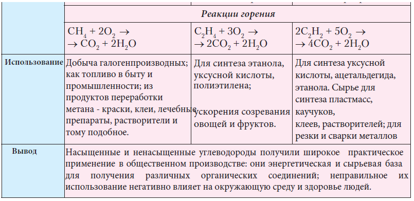 Химия - примеры с решением заданий и выполнением задач