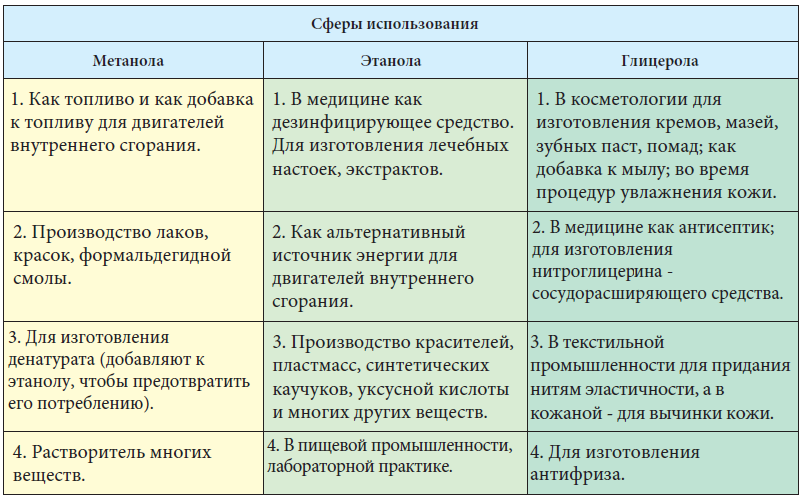 Химия - примеры с решением заданий и выполнением задач