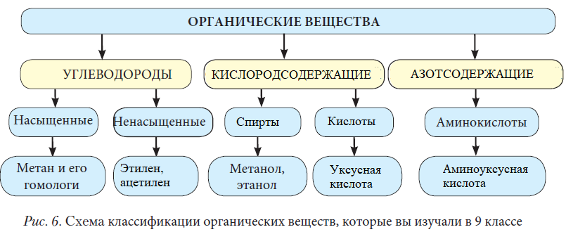 Химия - примеры с решением заданий и выполнением задач