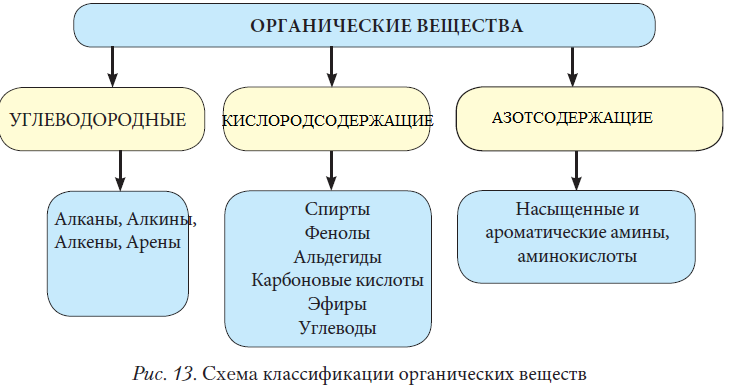 Химия - примеры с решением заданий и выполнением задач