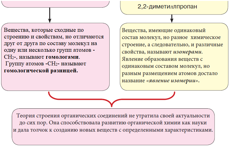 Химия - примеры с решением заданий и выполнением задач