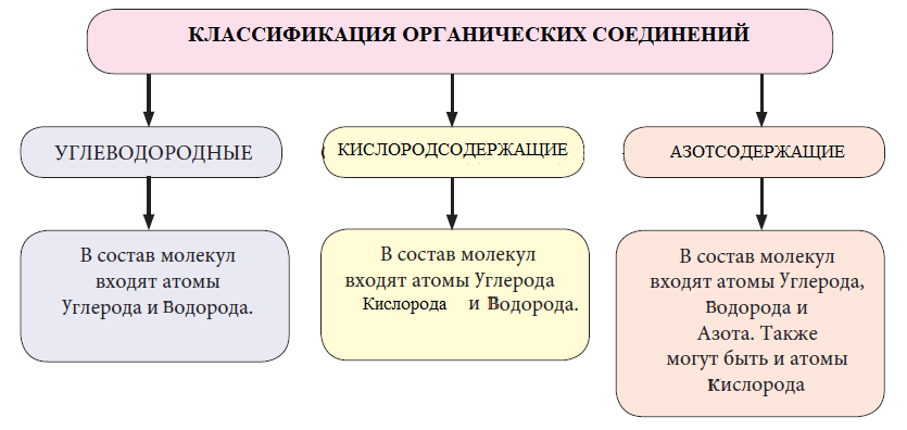 Химия - примеры с решением заданий и выполнением задач