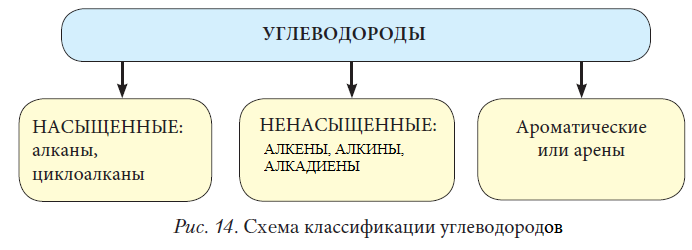 Химия - примеры с решением заданий и выполнением задач