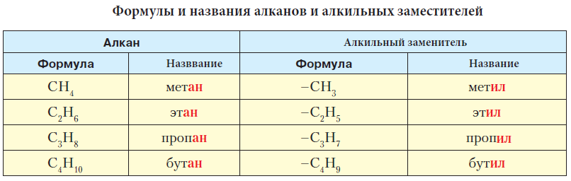 Химия - примеры с решением заданий и выполнением задач